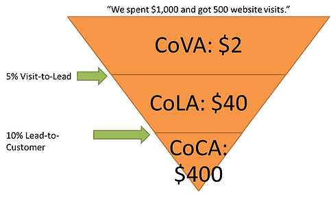 integrate-inbound-marketing-and-e-commerce