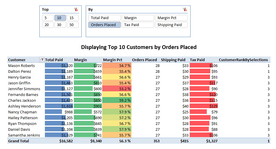 e-commerce margin reports