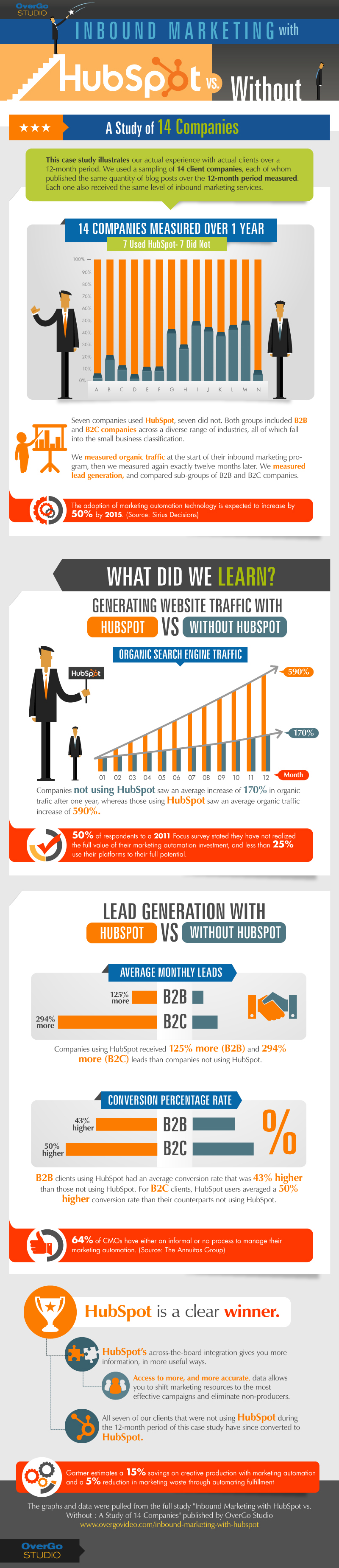 Why_using_HubSpot_is_worthwhile